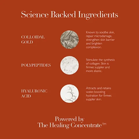 The image shows a list of science-backed ingredients and their benefits with texture circles: COLLOIDAL GOLD Known to soothe skin, repair microdamage, strengthen skin barrier and brighten complexion, POLYPEPTIDES Stimulate the synthesis of collagen. Skin is firmer, suppler and more elastic, HYALURONIC ACID Attracts and retains water, boosting hydration for firmer, suppler skin, Powered by The Healing Concentrate™.