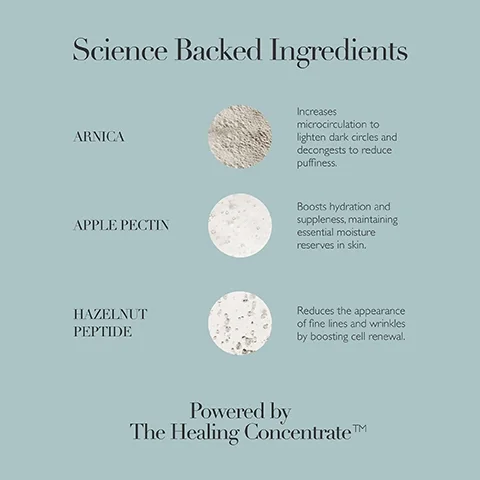 Image features a list of three science-backed ingredients with descriptions. Science Backed Ingredients ARNICA Increases microcirculation to lighten dark circles and decongests to reduce puffiness APPLE PECTIN Boosts hydration and suppleness maintaining essential moisture reserves in skin HAZELNUT PEPTIDE Reduces the appearance of fine lines and wrinkles by boosting cell renewal Powered by The Healing Concentrate™