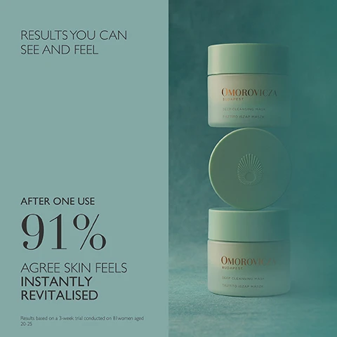 Image 1 - Image shows stacked cosmetic jars next to text that says RESULTS YOU CAN SEE AND FEEL AFTER ONE USE 91% AGREE SKIN FEELS INSTANTLY REVITALISED Results based on a 3-week trial conducted on 81 women aged 20-25 and the jars are labeled OMOROVICZA BUDAPEST DEEP CLEANSING MASK TISZTÍTÓ ISZAP MASZK. Image 2 - Image shows ingredients Hungarian Moor Mud, Kaolin Clay, and Acerola Cherry with descriptions and text Science Backed Ingredients Combines calcium and magnesium with humic and fulvic acids to detoxify and rebalance skin Sourced from Lake Hévíz Draws out impurities decongests and reduces pore size Rich in Vitamin C brightens tone and protects the skin from oxidative damage Powered by The Healing Concentrate™.