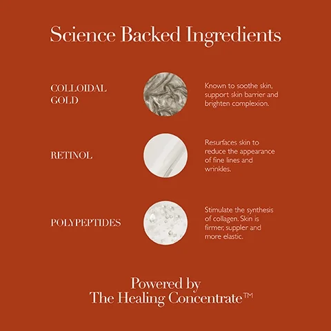 Image shows a list of ingredients and their benefits: Science Backed Ingredients, COLLOIDAL GOLD Known to soothe skin, support skin barrier and brighten complexion. RETINOL Resurfaces skin to reduce the appearance of fine lines and wrinkles. POLYPEPTIDES Stimulate the synthesis of collagen. Skin is firmer, suppler and more elastic. Powered by The Healing Concentrate™.