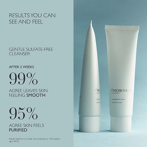 Image 1 - An image showing text on the left listing product results and claims, and two Omorovicza cleanser bottles on the right, with text visible saying: RESULTS YOU CAN SEE AND FEEL GENTLE SULFATE-FREE CLEANSER AFTER 2 WEEKS 99% AGREE LEAVES SKIN FEELING SMOOTH 95% AGREE SKIN FEELS PURIFIED Results based on a 2-week trial conducted on 120 subjects aged 30-55. Omorovicza Budapest Cleansing Foam Tisztító Hab. Image 2 - An image lists ingredients and benefits with text Science Backed Ingredients COPPER GLUCONATE: Detoxifies and purifies skin, controls natural sebum levels. APPLE PECTIN: Boosts hydration and suppleness, maintaining essential moisture reserves in skin. SULFATE-FREE: Respects skins natural barrier. Powered by The Healing Concentrate™.