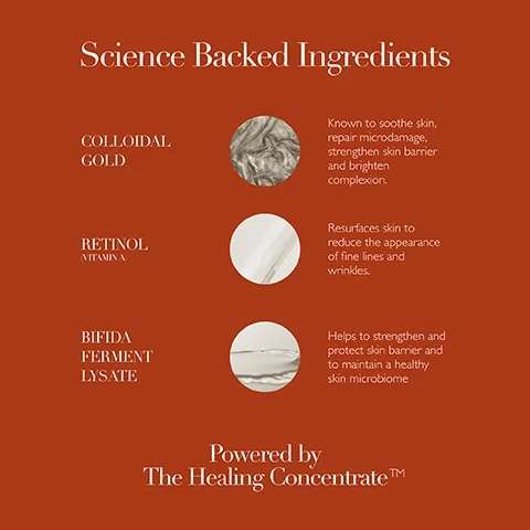The image features a reddish-brown background with the title Science Backed Ingredients, listing COLLOIDAL GOLD, with a description Known to soothe skin, repair microdamage, strengthen skin barrier and brighten complexion; RETINOL (VITAMIN A), with a description Resurfaces skin to reduce the appearance of fine lines and wrinkles; and BIFIDA FERMENT LYSATE, with a description Helps to strengthen and protect skin barrier and to maintain a healthy skin microbiome; concluding with the tagline Powered by The Healing Concentrate™.