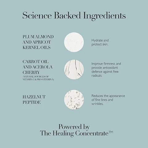 A list titled Science Backed Ingredients displays Plum Almond and Apricot Kernel Oils Hydrate and protect skin, Carrot Oil and Acerola Cherry (Natural Sources of Vitamin C & Pro-Vitamin A) Improve firmness and provide antioxidant defence against free radicals, and Hazelnut Peptide Reduces the appearance of fine lines and wrinkles, with the footer Powered by The Healing Concentrate.