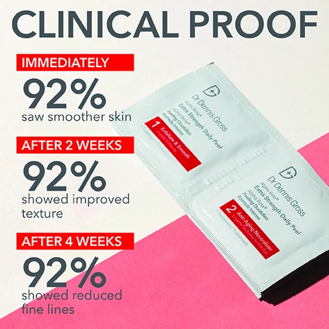 Image 1 - An image featuring two foil packets of Dr. Dennis Gross skincare products on a pink background, with the text CLINICAL PROOF, IMMEDIATELY 92% saw smoother skin, AFTER 2 WEEKS 92% showed improved texture, and AFTER 4 WEEKS 92% showed reduced fine lines.
Image 2 - Image shows two packets of Dr. Dennis Gross Alpha Beta Extra Strength Daily Peel, one labeled Exfoliate & Smooth and the other Anti-Aging Neutralizer, with the text TWO STEPS FOR CLEAR, RADIANT SKIN prominently displayed.
Image 3 - Image shows a skincare step titled STEP 1: EXFOLIATE & SMOOTH with a large number 7 and the word ACIDS in bold orange letters; additional text details that it features Glycolic Acid for reducing lines and wrinkles, Mandelic Acid for balancing skin, and Salicylic Acid for clearing clogged pores.
Image 4 - Image showing a skincare product advertisement with the text STEP 2: ANTI-AGING NEUTRALIZER and 12 ANTIOXIDANTS & SOOTHING INGREDIENTS along with a list of features: Retinol smooths lines & wrinkles, Resveratrol extends skin cell lifespan, and Green Tea Extract protects against free radicals.
Image 5 - Image shows a guide titled Choose Your Peel for Immediate Radiance, featuring three types of peels: Ultra Gentle Daily Peel, Universal Daily Peel, and Extra Strength Daily Peel, with their corresponding acid strengths (3, 5, and 7 acids) and benefits listed below each peel.