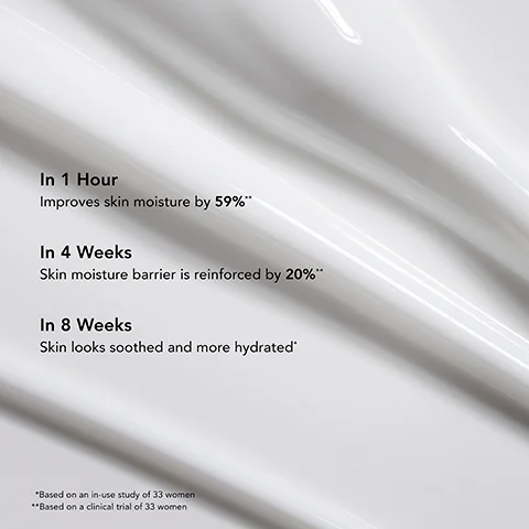 White background with soft curves displaying text about product benefits over time In 1 Hour Improves skin moisture by 59%** In 4 Weeks Skin moisture barrier is reinforced by 20%** In 8 Weeks Skin looks soothed and more hydrated* *Based on an in-use study of 33 women **Based on a clinical trial of 33 women.