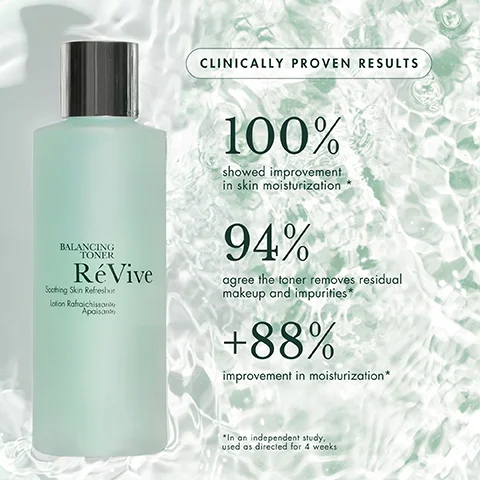 CLINICALLY PROVEN RESULTS BALANCING TONER RéVive Soothing Skin Refresher lation Rafraichissan Apaisanto 100% showed improvement in skin moisturization 94% agree the toner removes residual makeup and impurities* +88% improvement in moisturization* In an independent study, used as directed for 4 weeks