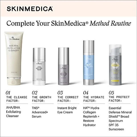 An organized display of five SkinMedica skincare products with labels indicating their roles, including an AHA/BHA Exfoliating Cleanser, TNS Advanced+ Serum, Instant Bright Eye Cream, HA5 Hydra Collagen Replenish + Restore Hydrator, and Essential Defense Mineral Shield Broad Spectrum SPF 35 Sunscreen.