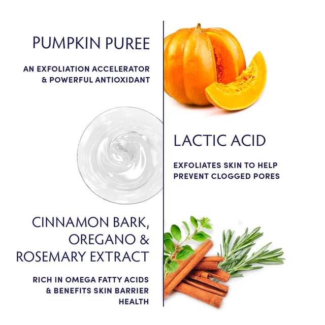 Ingredient breakdown and their benefits