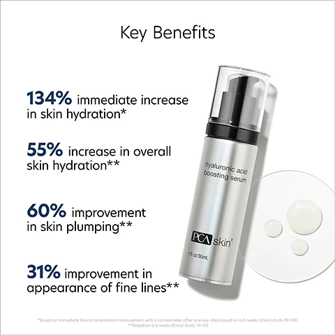Image 1 - A silver bottle of PCA skin hyaluronic acid boosting serum is displayed next to three drops of serum on a white background, with key benefits listed: 134% immediate increase in skin hydration, 55% increase in overall skin hydration, 60% improvement in skin plumping, and 31% improvement in appearance of fine lines.
Image 2 - A woman with glowing skin smiles while holding a skincare product in front of a dark background, with text that reads ELLE EDITORS CHOICE 2024 and a badge stating 2024 SHAPE SKIN AWARDS.
Image 3 - Image shows two side-by-side photos of a womans face, with the left labeled BASELINE and the right labeled 6 WEEKS, illustrating visible skin changes over time; text reads Provides immediate and long-lasting hydration to the skin and includes a small note about a clinical study.
Image 4 - Image shows a blue background with bubbles and text outlining key ingredients for hydration, which includes DEEPLY HYDRATES, followed by descriptions of their benefits: Provides deep, sustained hydration with multi-level moisture infusion, Hyaluronic Acid and Sodium Hyaluronate: Prevents water loss and boosts moisture levels, Hydrolyzed Hyaluronic Acid: Enhances skin texture, and HA-Pro Complex: Supports the skins natural Hyaluronic Acid levels, helping to smooth skin texture and improve the appearance of skin plumpness.
Image 5 - Image shows two side-by-side photographs of a womans face, with the left labeled Baseline and the right labeled 6 Weeks, highlighting visible skin improvements over time; text above reads Provides immediate and long-lasting hydration to the skin.
Image 6 - A woman applying a skincare product to her face is shown with a soft smile, alongside text instructions that read: How to use 1 Morning & Night post-cleanse 2 1-2 pumps on fingertips 3 Press & spread on face/neck 4 Avoid eyes 5 Follow with SPF (day) or moisturizer (night).
Image 7 - A bottle of PCA Skin hyaluronic acid boosting serum is submerged in water, with text below stating hydrates, smoothes and reduces fine lines and encourages HA production.
Image 8 - A silver bottle of PCA skin hyaluronic acid boosting serum with a black pump sits against a dark blue background, accompanied by a droplet of serum, and includes the text For all skin types & concerns and Light, creamy feel.