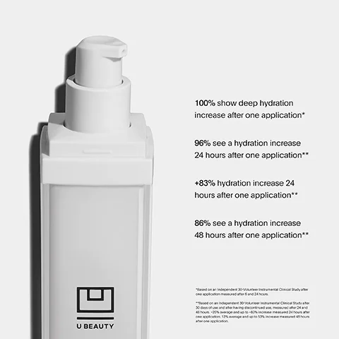 100% show deep hydration increase after one application. 96% see a hydration increase 24 hours after one application. 83% hydration increase 24 hours after one application. 86% see a hydration increase 48 hours after one application.