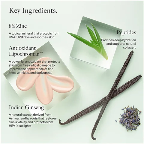 Image 1 - Image of skincare product benefits displaying key ingredients: 8% Zinc, Antioxidant Lipochroman™, Peptides, and Indian Ginseng, along with descriptions of their properties and benefits.