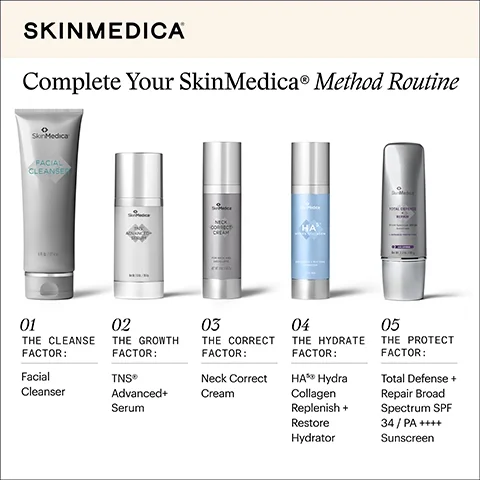 An image featuring five SkinMedica skincare products arranged in a row, labeled with numbers and titles: 01 The Cleanse Factor: Facial Cleanser, 02 The Growth Factor: TNS Advanced+ Serum, 03 The Correct Factor: Neck Correct Cream, 04 The Hydrate Factor: HA Hydra Collagen Replenish + Restore Hydrator, and 05 The Protect Factor: Total Defense + Repair Broad Spectrum SPF 34 / PA ++++ Sunscreen.