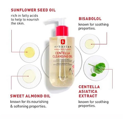 Image 1 - Bottle of Erborian Centella Cleansing Oil with a pump dispenser, surrounded by illustrations of the key ingredients: sunflower seed oil, sweet almond oil, bisabolol, and centella asiatica extract, each with descriptions of their benefits for the skin.
Image 2 - A smiling woman with wet skin is gently rubbing her face, suggesting a skincare routine, with visible text stating clinically tested to remove even waterproof makeup.
Image 3 - Image shows a comparison of two skincare products: Centella Cleansing Oil in a pump bottle on the left with bullet points stating it is lightweight, removes makeup, soothes skin, and is suitable for the eye area, and Centella Cleansing Balm in a jar on the right with bullet points indicating it melts into a milky texture, removes makeup, leaves skin soft, and is suitable for the eye area.