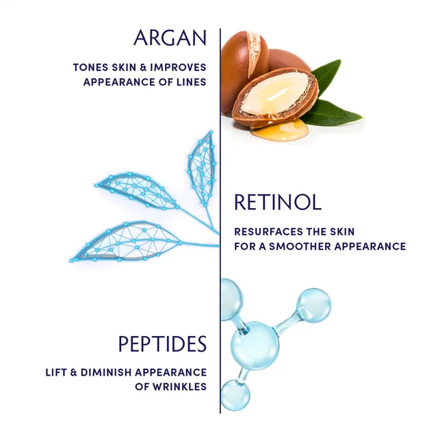 Ingredient breakdown and their benefits
