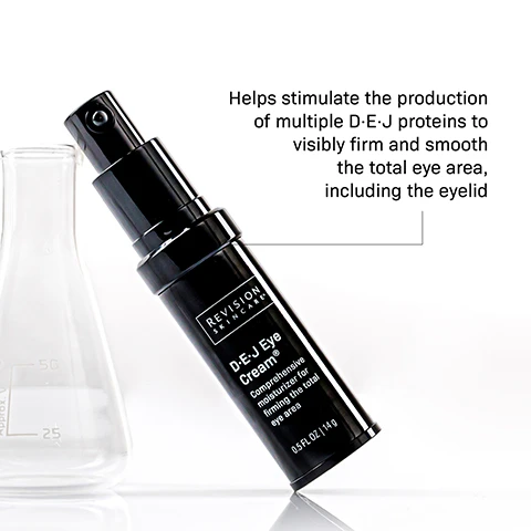 Image 1 - A black pump bottle of D.E.J Eye Cream from Revision Skincare is tilted next to a laboratory beaker, with text beside it stating Helps stimulate the production of multiple D.E.J proteins to visibly firm and smooth the total eye area, including the eyelid, and the bottle reads REVISION SKINCARE D·E·J Eye Cream® Comprehensive moisturizer for firming the total eye area 0.5 FL OZ | 14 g. Image 2 - Two black bottles of Revision Skincare D.E.J Eye Cream are shown, one with a metal rollerball applicator and one with a pump dispenser, against a white background with a white cream swirl, accompanied by the text D·E·J EYE CREAM® comprehensive moisturizer for firming the total eye area, and on the bottles REVISION SKINCARE D·E·J Eye Cream® Comprehensive moisturizer for firming the total eye area.