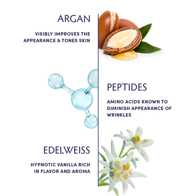 Ingredient breakdown and their benefits