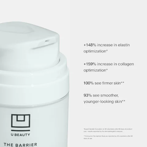 Image 1 - Close-up of a white skincare bottle with a pump top, labeled U BEAUTY THE BARRIER, alongside text showing claims of +148% increase in elastin optimization, +159% increase in collagen optimization, 100% see firmer skin, and 93% see smoother, younger-looking skin.