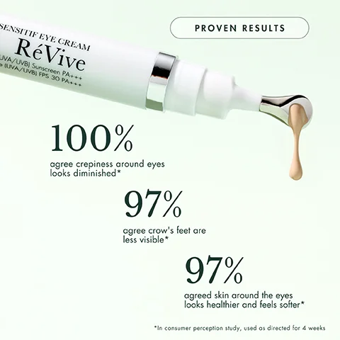 SENSITIF EYE CREAM RéVive UVA/UVB) Sunscreen PA+++ (UVA/UVB) FPS 30 PA+++ PROVEN RESULTS 100% agree crepiness around eyes looks diminished* 97% agree crow's feet are less visible* 97% agreed skin around the eyes looks healthier and feels softer* "In consumer perception study, used as directed for 4 weeks