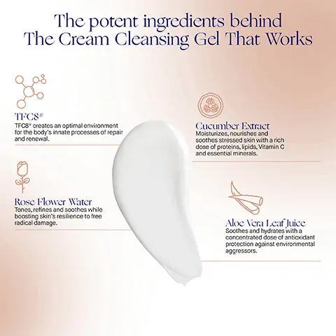 Image 1, The potent ingredients behind The Cream Cleansing Gel That Works TFCS® TFC8 creates an optimal environment for the body's innate processes of repair and renewal. Cucumber Extract Moisturizes, nourishes and soothes stressed skin with a rich dose of proteins, lipids, Vitamin C and essential minerals. Rose Flower Water Tones, refines and soothes while boosting skin's resilience to free radical damage. Aloe Vera Leaf Juice Soothes and hydrates with a concentrated dose of antioxidant protection against environmental aggressors. Image 2, the cream cleansing gel user proven results 90% agree product leaves the complexion radiant and glowing with health 100% agree product gently removes makeup 100% agree skin is cleansed without feeling stripped