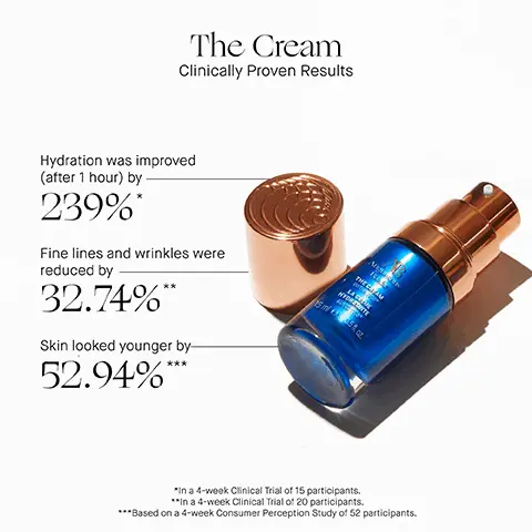 Image 1, The Cream Clinically Proven Results Hydration was improved (after 1 hour) by- 239%* Fine lines and wrinkles were reduced by 32.74%** Skin looked younger by- 52.94%* "In a 4-week Clinical Trial of 15 participants. **In a 4-week Clinical Trial of 20 participants. ***Based on a 4-week Consumer Perception Study of 52 participants. Image 2, AB Augustinus Bader BEFORE AFTER 12 WEEKS