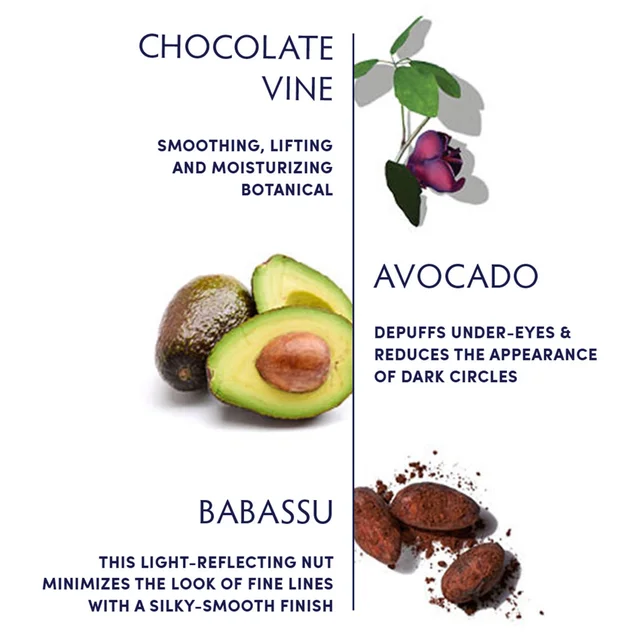 Product ingredients and their benefits