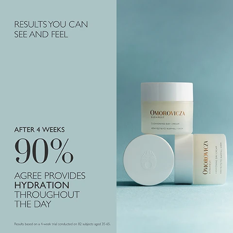 Image 1 - Image shows three jars of Omorovicza Cushioning Day Cream and text reading RESULTS YOU CAN SEE AND FEEL AFTER 4 WEEKS 90% AGREE PROVIDES HYDRATION THROUGHOUT THE DAY Results based on a 4-week trial conducted on 82 subjects aged 35-65. Image 2 - An image lists Science Backed Ingredients with descriptions for Green Microalgae, Brown Microalgae, and Marine Plankton Extract stating Shield skin from stress induced by cortisol spikes and protect the circadian rhythm, Shield strengthen and protect the skin from environmental aggressors, and Stimulates collagen and elastin production for firmer and smoother skin, and is Powered by The Healing Concentrate.
