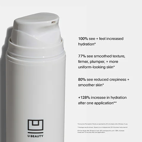 100% see and feel increased hydration. 77% see smoothed texture, firmer, plumper and more uniform looking skin. 80% see reduced crepiness and smoother skin. +128% increase in hydration after one application.
