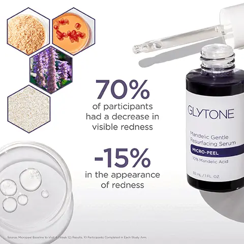 Image 1: 70% of participants had a decrease in visible redness and -15% in the appearance of redness. Image 2: Mandelic gentle resurfacing serum before and after 12 weeks model shot. Clinically shown to reduce visible redness and promote a more even toned complexion