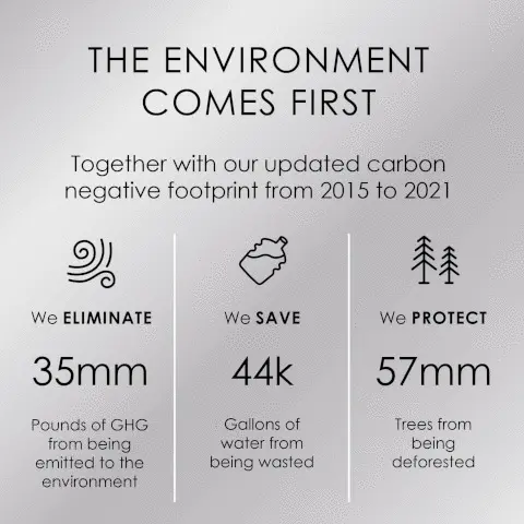 Image 1, The environment comes first. Image 2, product benefits. Image 3, before and after