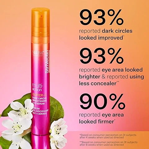 Image 1 - An eye serum bottle with a pink and orange gradient design is centered in the image, accompanied by statistics indicating that 93% reported dark circles looked improved, 93% reported the eye area looked brighter and used less concealer, and 90% reported the eye area looked firmer, alongside white flowers in the foreground.
Image 2 - Image showing a skincare routine with five product silhouettes labeled as CLEANSE, EYE CARE, SERUM, MOISTURIZER & NECK CREAM, and SPF, with instructional text below that says STEP 2: EYE CARE, HOW TO APPLY: Gently pat around orbital bone, WHEN TO APPLY: In the morning and evening.
Image 3 - Image showing two close-up views of an eye area, with the top labeled Before showing fine lines and the bottom labeled After 8 Weeks appearing smoother, with text indicating Untouched photos. Individual results will vary.
Image 4 - Three skincare products are displayed side by side: a tube of Super-C Dark Circle Eye Serum, a dropper bottle of Super-C Retinol & Vitamin C Serum, and a jar of Super-C SPF 30 Moisturizer, each labeled with application instructions and key ingredients for addressing dark circles, discoloration, and sun protection.
Image 5 - A close-up image showing skincare ingredients including slices of guava, a small glass bowl of a yellow serum, and a white flower, accompanied by text that describes the benefits of Vitamin C, Guava Leaf Extract, and a Brightening Botanical Blend.
Image 6 - A Venn diagram illustrating two types of dark circles under the eyes, with one section labeled blue/cool-toned for stress and fatigue, another labeled brown/warm-toned for discoloration, and a central section indicating both are related to aging and thinning skin, with the title There Are Two Types Of Dark Circles.
Image 7 - A close-up image of two tubes of skincare gel-serum, one partially squeezed to show two dollops of pink product beside it, with a pink background and the text refreshing gel-serum pointing to the product.
Image 8 - Image shows a pink and orange bottle of Super-C Dark Circle Brightening Eye Serum centered between two circles labeled Ingredients To Combat, one for Blue/Cool-toned with a description of a Brightening Botanical Blend, and the other for Brown/Warm-toned detailing Vitamin C and Guava Leaf Ferment, enhancing their associated benefits.
