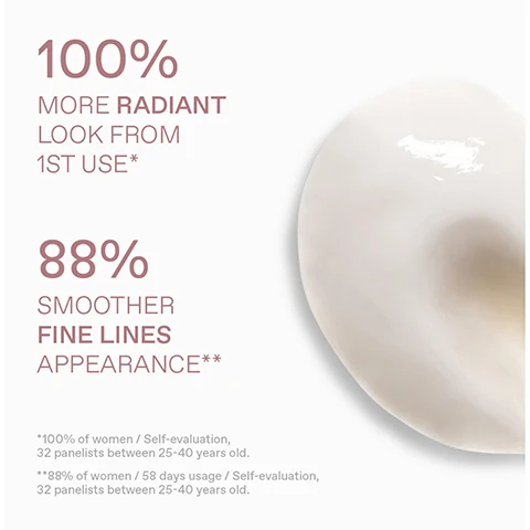 Image 1 - An image displaying product efficacy claims next to a creamy white substance, with the text: 100% MORE RADIANT LOOK FROM 1ST USE* 88% SMOOTHER FINE LINES APPEARANCE** *100% of women / Self-evaluation, 32 panelists between 25-40 years old. **88% of women / 58 days usage / Self-evaluation, 32 panelists between 25-40 years old. Image 2 - A Korres Day-Brightening Gel-Cream jar with a white lid and pinkish-brown contents sits on a light surface, accompanied by text that reads SUPER VITAMIN-C Superior Skin Penetration + Superdose of Glow Stabilized Vitamin-C with 1000% Better Absorption than Pure Ascorbic Acid, and on the jar KORRES Apothecary Wild Rose Day-Brightening Gel-Cream VITAMIN B3 C P DAE RADIANCE + FINE LINES.