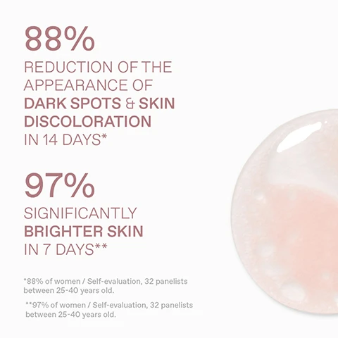 Image 1 - A marketing image with a translucent pinkish-orange blob on the right, displaying text: 88% REDUCTION OF THE APPEARANCE OF DARK SPOTS & SKIN DISCOLORATION IN 14 DAYS* 97% SIGNIFICANTLY BRIGHTER SKIN IN 7 DAYS** *88% of women / Self-evaluation, 32 panelists between 25-40 years old. **97% of women / Self-evaluation, 32 panelists between 25-40 years old. Image 2 - A graphic displays a circular rendering of a pinkish bi-phase liquid on the left, next to text that reads Concentrated Bi-Phase Serum, with further details for Water Phase: EXTRA BRIGHTENING + ANTI-SPOT ACTION, and Pink-Oily Phase: ANTIOXIDANT + MOISTURIZING ACTIVES. Image 3 - A pink serum bottle with an open dropper stands on a light surface, featuring text KORRES Apothecary Wild Rose Spotless Serum, 15% Vitamin Super C, Dark Spots + Even Tone, Λάμψη + Πρώτες Ρυτίδες Διφασικό Serum, 15% Vitamin Super C, ΆΜΕΣΗ ΛΑΜΨΗ + ΟΜΟΙΟΜΟΡΦΟΣ ΤΟΝΟΣ, alongside promotional text 15% SUPER VITAMIN-C Targets Dark Spots Appearance, Dullness + Even Skin Tone and PROVITAMIN B5 Offers Soothing Hydration + Caring Properties.
