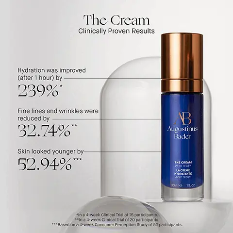 Image 1, The Cream Clinically Proven Results Hydration was improved (after 1 hour) by 239%* Fine lines and wrinkles were reduced by 32.74%** Skin looked younger by- 52.94%*** AB Augustinus Bader THE CREAM WITH TEC LA CREME HYDRATANTE AVEC TROS 30 mi 18.0r In a 4-week Clinical Trial of 15 participants. In a 4-week Clinical Trial of 20 participants. ***Based on a 4-week Consumer Perception Study of 52 participants. Image 2, AB Augustinus Bader BEFORE AFTER 12 WEEKS