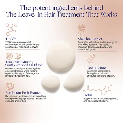Image 1, The potent ingredients behind The Leave-In Hair Treatment That Works TFC8 TFC8* creates an optimal environment for the body's innate processes of repair and renewal. Shikakai Extract Detangles, refreshes, and re-energizes hair, while hydrating the scalp. reducing flakiness and supporting natural hair growth. Tara Fruit Extract+ Sunflower Seed Oil Blend Delivers natural protection against external stressors while helping repair visible signs of damage, for revitalized, resilient hair. Neem Extract Optimizes scalp health. Strengthens hair and encourages natural growth. Rambutan Fruit Extract Hydrates and revitalizes the scalp and hair while protecting against free radicals, for stronger, shinier hair. Biotin Supports thicker hair, faster growth, and decreased shedding. Image 2, The Leave-In Hair Treatment with TFC8R Clinical Trial Results Increased hair shine by 330% Increased hair strength by 182% Increased hair count by 31% AB Augustinus Bader THE LEAVE-IN HAIR TREATMENT WITH TICE LE SOIN CAPILLAIRE SANNGAGE AVECTION Reduced broken and damaged hair from brushing by 93% In an 12-week Clinical Trial of 35 women and men with all hair types. Image 3, AB Augustinus Bader BEFORE Improves hair shine. smoothness, and strength AFTER 12 WEEKS