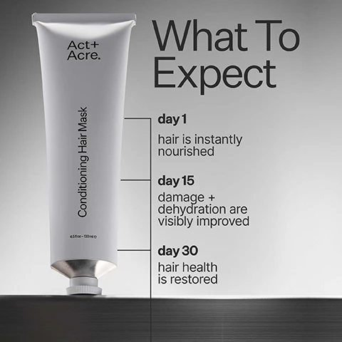 Image 1 - A white Act+Acre Conditioning Hair Mask tube sits on a dark surface next to text describing What To Expect: day 1 hair is instantly nourished, day 15 damage + dehydration are visibly improved, day 30 hair health is restored. Image 2 - A side-by-side image shows blonde hair held by hands, with the left side depicting frizzy, damaged hair and a magnified view of tangled strands, while the right side shows smooth, healthy hair with a magnified view of aligned strands, with the words Before and After respectively. Image 3 - A split image showing dry, frizzy blonde hair on the left and smooth, straight, shiny blonde hair on the right, with the words Before and After visible. Image 4 - A split image shows a persons dark brown hair before treatment on the left, appearing wavy and somewhat frizzy, and after treatment on the right, looking straight and smooth, with text Before and After. Image 5 - A close-up of a white product squeezed from a tube, with lines connecting to text that reads Castor Oil (2%) hydrates the hair for a healthy + shiny finish and Glycerin (2%) softens, moisturizes + protects the hair strand. Image 6 - A product information chart on a gray background displays details for a hair mask, including: Conditioning Hair Mask Ingredients, Castor Oil occlusive substance that works to hydrate the hair and give it a healthy and shiny finish, Glycerin humectant that works to slow down evaporation of water from the hair leaving it soft moisturized + protected, Shea Butter emollient full of fatty acids and vitamins that work to hydrate your hair and lock-in moisture; Production, ethical labor 100%; and Packaging, bottle aluminum, nozzle aluminum, recyclability 85%, box material certified post recycled. Image 7 - A product comparison guide titled What Product Is Right For You? displays a brown bottle of Hair Conditioner by Act+Acre, described as Cold Processed Hair Conditioner e10 FL.oz. 296ml, best for fine to medium hair, oilier hair + scalps — when you need a lighter dose of hydration, alongside a white tube of Conditioning Hair Mask by Act+Acre, described as Conditioning Hair Mask 4.5Fl.oz. 133ml, best for medium to coarse, dry or damaged hair— when your strands need deep, intensive hydration.