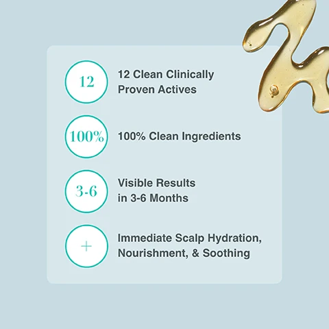 Image 1 - An oil-like substance is dripping on the right, alongside a light blue background featuring four circular icons with text: 12 Clean Clinically Proven Actives, 100% Clean Ingredients, Visible Results in 3-6 Months, and Immediate Scalp Hydration, Nourishment, & Soothing.
Image 2 - Image of a light blue background featuring a dropper bottle labeled Better Roots Rootboost Serum with a white cap, accompanied by two droplets of a light yellow-green liquid, and a list of ingredients with descriptions: Pea Sprout Extract rejuvenates hair follicles for thicker hair; Basil Root Extract strengthens hair to reduce shedding; Prickly Pear hydrates scalp to reduce inflammation; Biomimetic Peptides stimulate melanin synthesis to slow graying.
Image 3 - A graphic showing results from a clinical study on the anti-hair loss effects of AnaGain, including statistics: 85% of participants saw a decrease in shedding during the telogen phase, 75% saw an increase in density during the anagen phase, and 85% saw an increase in the growth coefficient of active hair follicles.
Image 4 - A close-up image of pink-red clover flowers with text that states Supports Scalp Wellness + Healthy Hair Growth and lists benefits including 50% Increase In Hair Formation, 65% Increase In Dermal Papilla Activity, 4X Increase In Hair Follicle Anchorage, and 48% Reduction In Micro-Inflammation.
Image 5 - Image shows a light background with a bottle labeled Better Roots Rootboost Serum from Evolv, placed on a textured surface alongside various mushrooms, with text describing the benefits of Mushroom Beta Glucan for scalp and hair health, stating that it boosts scalp health, retains moisture, activates cell growth, and is clinically proven to outperform high molecular weight hyaluronic acid.
Image 6 - An oil droplet from a dropper is shown being applied to a persons scalp, with text stating the product defends against dandruff and improves scalp skin barrier, along with statistics about user experiences regarding dandruff reduction, itching, scalp comfort, nourishment, and refreshment.