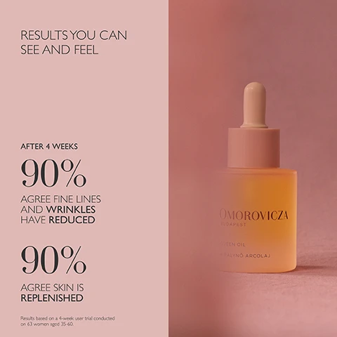 Image 1 - A skincare bottle with a dropper next to text about product trial results reading RESULTS YOU CAN SEE AND FEEL AFTER 4 WEEKS 90% AGREE FINE LINES AND WRINKLES HAVE REDUCED 90% AGREE SKIN IS REPLENISHED Results based on a 4-week user trial conducted on 63 women aged 35-60. OMOROVICZA BUDAPEST QUEEN OIL KIRÁLYNŐ ARCOLAJ. Image 2 - Image showing ingredient information with text Science Backed Ingredients Raspberry Seed & Prickly Pear Oils Rich in Vitamin C, E & K, to nourish and visibly boost elasticity. Five-Flavour Berry Boosts collagen to improve elasticity, strengthen and support skin resilience. Alfalfa Extract Retinol-like effect to reduce fine lines and boost cell turnover. Helps to regulate circadian rhythm. Powered by The Healing Concentrate TM.