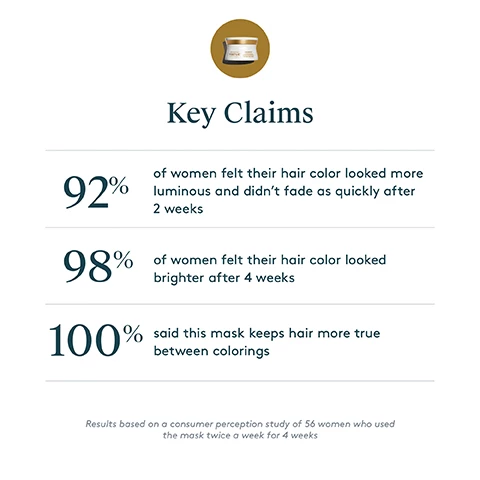 Image 1, key claims. 92% of women felt their hair color looked more luminous and didn't fade as quickly after 2 weeks. 98% of women felt their hair color looked brighter after 4 weeks. 100% said this mask keeps hair more true between colorings. Image 2, key ingredients, mullein flowers a pgotoluminescence-based natural active that transforms UV/solar into visible, radiant light. rice protein, sunflower sprout and tara tree fruit extract - provides UV/solar protection from the color fading, distorting and damaging effects on the sun's rays. shea butter, moringa seed oil, jojoba and sunflower seed wax - nourishes and hydrates color treated tones to maximise vibrancy and tonality. Image 3, color kick illuminating mask. who = all shades of color treated and natural coloured hair. what = the first illuminating mask with a patented hair repairing protein and all natural colorants to tone brassiness, fight fade and maintain vibrancy between colour treatments. restorative treatment mask. who = all hair types struggling with damage, dullness or dryness. what = a silky to touch mask with a patented protein that instantly nourishes, hydrates and repairs hair to make it stronger, shinier and more resilient. Flourish mask for thinning hair. who = anyone dealing with fine, thin or shredding hair. what = a visibly thickening, breakage reducing volume boosting mask with a patented, reparative protein that gives thinning hair the hydration it needs without weighing it down. Image 4, what it is = the first ever illuminating mask using a patented, hair repairing protein and all natural colorants to strengthen, protect, hydrate and brighten. perfect for all shades of color treated and natural coloured hair. what it does - tones brassiness, fights fade and maintains vibrancy between color treatments. usage - after cleansing remove excess water and apply a generous amount distributing evenly through hair. leave on for 2-3 minutes, rinse well, use weekly or as needed.