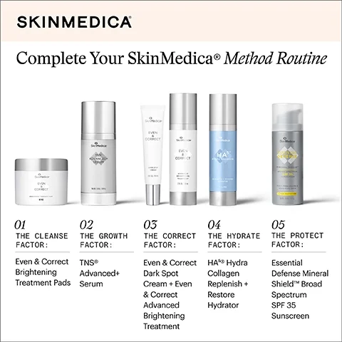 Image shows a collection of SkinMedica skincare products arranged on a light background, with the title Complete Your SkinMedica® Method Routine at the top, followed by numbered items detailing each product: 01 The Cleanse Factor: Even & Correct Brightening Treatment Pads, 02 The Growth Factor: TNS® Advanced+ Serum, 03 The Correct Factor: Even & Correct Dark Spot Cream + Even & Correct Advanced Brightening Treatment, 04 The Hydrate Factor: HA® Hydra Collagen Replenish + Restore Hydrator, and 05 The Protect Factor: Essential Defense Mineral Shield™ Broad Spectrum SPF 35 Sunscreen.