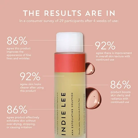the results are in in a consumer survey of 29 participants after 4 weeks of use: 86% agree this product improves the appearance of fine lines and wrinkles. 92% agree there is improvement in overall skin texture with continued use. 86% product boosts skin clarity and radiance with continued use. 92% agree skin looks clearer after using this product. 86% agree product effectively exfoliates skin without over drying, stripping or causing irritation.