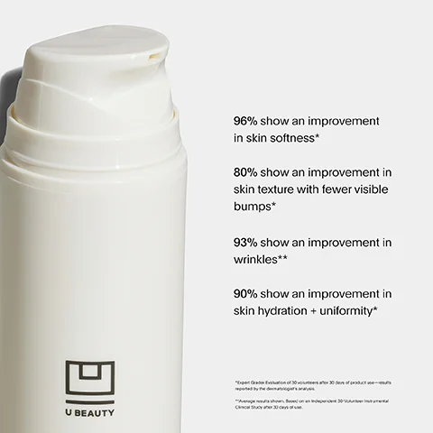 96% showed an improvement in skin softness. 80% show an improvement in skin texture with fewer visible bumps. 93% show an improvement in wrinkles. 90% show an improvement in skin hydration and uniformity.