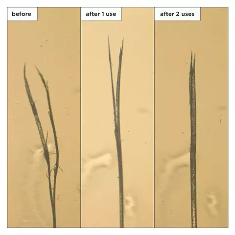Before, after 1 use, after 2 uses- split end reduced. Before and after shows hair looking less frizzy and more hydrated. Visibly seals up to 100% of split ends after two uses. Proven to boost hair moisture by up to 5X after two uses. Ceramides strengthen and reinforce the hair cuticle. Argan, coconut and rosehip oil provide essential fatty acids to balance hair moisture. Repair copolymer bonds and seals the lifted and damaged hair cuticle. Scientifically proven hair repair technology. 6-free hair care. no harsh sulfates, no silicones, no parabens, no phthalates, no dea, no artificial dyes.