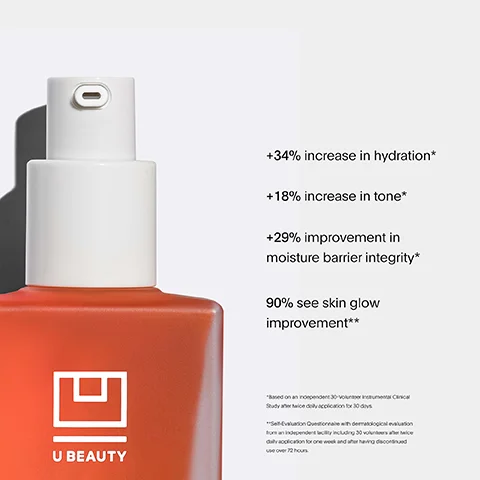 +34% increase in hydration* +18% increase in tone* +29% improvement in moisture barrier integrity* 90% see skin glow improvement** U BEAUTY *Based on an independent 30-volunta Study rice dolcication for 30 d Self-Evaluation Questionnale with dermatological evaluation from an independent city including 30 volunteers day application for one week and after having use over 72 hours