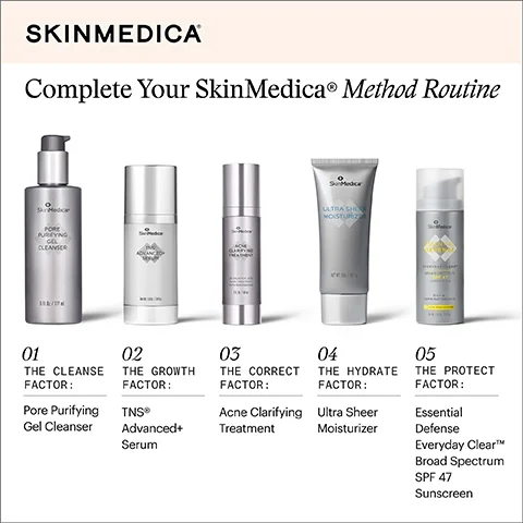 Image shows a lineup of five skincare products from SkinMedica, including Pore Purifying Gel Cleanser, TNS Advanced+ Serum, Acne Clarifying Treatment, Ultra Sheer Moisturizer, and Essential Defense Everyday Clear Broad Spectrum SPF 47 Sunscreen, with the title Complete Your SkinMedica Method Routine at the top.