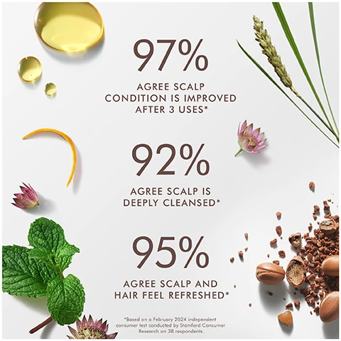 Image 1, 97% agree scalp condition is improved after 3 uses. 92% agree scalp is deeply cleansed. 95% agree scalp and hair feel refreshed. image 2, argan oil - antioxidant rich natural oil that helps to nourish hair and scalp. botanical therapy blend - helps to relieve discomfort, protect and promote an optimal scalp environment to enable hair to grow. agran shell powder - gently exfoliates dead skin cells to reveal a renewed, brighter looking scalp. image 3, when to use = in shower before shampooing, weekly or as needed. why to use = gently exfoliate, reduce visible flakes, oils and buildup, refreshed bouncier hair. image 4, scalp collection. detox with purifying scalp scrub - gently exfoliates with argan shell powder. cleanse with scalp balancing shampoo and conditioner - nourishing duo purifies the scalp to help reduce visible flakes. revive with reviatlising scalp tonic - fast absorbing daily leave-in treatment for fuller, thicker looking hair. treat with dry and oily scalp treatments. two pre-cleansing treatments to target unique scalp concerns.