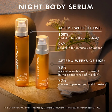 image 1, night body serum. after 1 week of use: 100% said skin felt silky and velvety, 96% said skin felt intensely nourished. after 4 weeks of use: 98% noticed a visible improvement in the appearance of the skin. 93% saw an improvement in skin texture. in a december 2017 study conducted by stamford consumer research, LLC on women aged 21-40. image 2, before and after immediate results. photos taken before and after one application of night body serum. image 3, holy basil extract helps protect skin from environmental stress. argan and tsubaki oils help firm and nourish the skin. vitamin c = helps smooth and strengthen for a more radiant, youthful appearance. image 4, peta approved cruelty free.