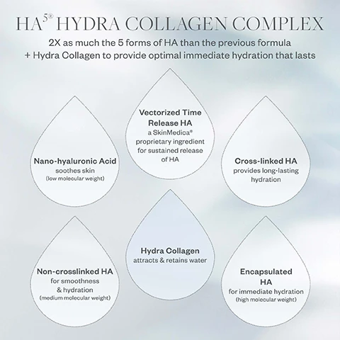 Image 1 - An infographic illustrating the HA5 Hydra Collagen Complex with six labeled droplets containing descriptions of various forms of hyaluronic acid and their benefits, including Nano-hyaluronic Acid, Vectorized Time Release HA, Cross-linked HA, Non-crosslinked HA, Hydra Collagen, and Encapsulated HA.
Image 2 - A young woman with wet hair holds a skincare product labeled HA5 Hydra Collagen by SkinMedica, with the text Immediate HYDRATION. Instant RESULTS. visible in the background.
Image 3 - Image shows two skincare products labeled with key ingredients, benefits, and textures; the left side features HA5 with a silver bottle and the right side features HA5 Hydra Collagen with a blue bottle, both surrounded by water. Visible text includes KEY INGREDIENTS, BENEFITS, and TEXTURE with detailed descriptions for each product.
Image 4 - A person holds a bottle of HA5® Hydra Collagen Replenish + Restore Hydrator against a light background, with text stating Clinically proven to visibly improve hydration and support skin health, Visibly plumps the skin, Provides immediate long-lasting hydration for up to 48 hours, and Enhances skin quality.
Image 5 - A bottle of SkinMedica HA5 Hydra Collagen sits against a soft, watery background, featuring several statistics about patient satisfaction with the products effects on their skin, including percentages that detail improvements in skin appearance and confidence levels.
Image 6 - A light-colored background displays the text CLINICAL RESULTS HA5® HYDRA COLLAGEN REPLENISH + RESTORE HYDRATOR, with a statistic indicating that +93% of patients reported their skin looked dewy and healthy at 2 weeks, along with a second statistic stating that patients appeared ~3 years younger by week 12.
Image 7 - Side-by-side images of a womans face with eyes closed, showing her skin condition before using HA5 Hydra Collagen at baseline and after 12 weeks, with visible text stating Baseline, After 12 Weeks, and LASTING HYDRATION + IMPROVEMENTS IN THE APPEARANCE OF FINE LINES AFTER JUST 12 WEEKS*.
Image 8 - Image shows a collection of SkinMedica skincare products arranged in a row with labels for each item, including AHA/BHA Exfoliating Cleanser, TNS Advanced+ Serum, Instant Bright Eye Cream, HA5 Hydra Collagen Replenish + Restore Hydrator, and Essential Defense Mineral Shield Broad Spectrum SPF 35 Sunscreen.