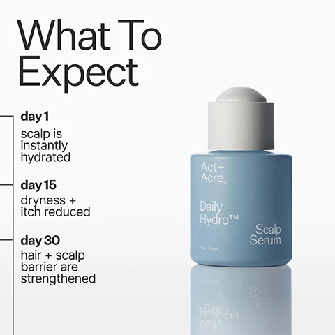 Image 1 - A light blue bottle of Act+Acre Daily Hydro Scalp Serum with a white dropper cap is displayed next to a text section titled What To Expect, which lists day 1 scalp is instantly hydrated, day 15 dryness + itch reduced, and day 30 hair + scalp barrier are strengthened, with the bottle also showing 1 fl oz - 30 mL e. Image 2 - A close-up shows a clear liquid drop suspended from a finger, with a dropper above it, alongside text that reads Multi-Molecular Hyaluronic Acid penetrates scalp layers for better absorption, lasting moisture + intense hydration. Image 3 - An infographic displays product efficacy data with three circular graphs showing 100% agree scalp feels hydrated after 24 hours, 93% agree scalp feels less itchy, and 90% agree hair feels more hydrated, alongside the text Proven Results and results from a consumer perception study with all hair and scalp types. Image 4 - A product information chart titled Daily Hydro Ingredients, detailing the Multi-Molecular Hyaluronic Acid that penetrates surface layers of skin to hydrate scalp + hair, soothe dryness + retain moisture, and Amino Acids (5%) that strengthens hair shaft + scalp barrier to keep hair strong + hydrated as it grows; it also lists Production details: ethical labor 100%, manufacturing method cold processed®, and Packaging details: bottle glass, pipette pet plastic, recyclability 85%, and box material certified post recycled. Image 5 - The image shows a three-step scalp routine guide with icons and instructions: Build Your Scalp Routine, step one shows a bottle icon with text Scalp Detox Oil Pre Wash Use Weekly, step two shows a pump bottle icon with text Daily Hydro Scalp Serum Daily Use Leave On, and step three shows a gua sha tool icon with text Scalp Gua Sha Pre or Post Wash Use When Needed. Image 6 - The image displays a product comparison chart for scalp serums, featuring four categories and corresponding bottles with product details: What Serum Is Right For You? Thick + Full, Act+Acre Cold Processed Stem Cell Scalp Serum 2.2 fl oz - 65 ml e, Stem Cell Scalp Serum™; Hydrate + Repair, Act+Acre Daily Hydro™ Scalp Serum 2.2 fl oz - 65 ml e, Daily Hydro Scalp Serum™; Control Oil, Act+Acre 4% Niacinamide Oily Scalp Serum 2.2 fl oz - 65 ml e, 4% Niacianamide Oily Scalp Serum; Scalp Relief, Act+Acre Microbiome Cooling Scalp Serum 2.2 fl oz - 65 ml e, Microbiome Scalp Serum. Image 7 - The image displays a three-step hair care routine with the title Complete Your Routine and a Trichologist Recommended Helen Reavey stamp; a section labeled Benefits describes each step: the first product is a brown bottle of Act+Acre Cold Processed Hair Cleanse 10 Fl.oz. - 296ml described as step 1 Shampoo that gently breaks down dirt, oil, + pollution; the second is a white tube of Act+Acre Conditioning Hair Mask 4.5 oz - 133 ml described as step 2 Hair Mask that nourishes + restores dry, damaged ends; and the third is a light blue dropper bottle of Act+Acre Daily Hydro™ Scalp Serum 1 Fl.oz. - 30ml described as step 3 Scalp Serum that instantly hydrates + relieves dry scalp. Image 8 - A before and after image displays curly dark hair, with the Before side showing less defined curls and the After side displaying more hydrated and defined curls, accompanied by the text 90% Agree Hair Feels More Hydrated, Before, After, and the disclaimer *in an independent consumer trial conducted by act+acre with 22 participants over 8 weeks. Image 9 - A comparison image showing blonde hair before and after a treatment, with the left side featuring frizzy hair and the text Before, and the right side featuring smooth, straight hair and the text After. Image 10 - A split image shows a scalp with visible dandruff on the left labeled Before and a clean scalp on the right labeled After, accompanied by the text 100% Agree Scalp Feels Hydrated After 24 Hours⁺ and a smaller caption ⁺in an independent consumer trial conducted by act+acre with 22 participants over 8 weeks. Image 11 - A side-by-side comparison shows a persons dark, curly hair and scalp, with the left image displaying visible dandruff flakes and the right image showing a clean scalp, labeled Before and After. Image 12 - A bar chart illustrates that 97% of nutrients are retained with Cold Processed, while 10% are retained with heat processing, alongside a clear glass dropper with a drop forming; the visible text reads Why Cold Processed®, 97% nutrients retained with Cold Processed®, 10% nutrients retained with heat processing, †Cold Processing preserves active ingredients, heat destroys them.