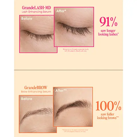 Image 1, GrandeLASH-MD Lash Enhancing Serum Before GrandeBROW Brow Enhancing Serum Before After* "sed on a 12-week comedy wen 30 sec vy After** **ed on a 16 week consumer study with 30 subjech Resus will vary 91% saw longer looking lashes* 100% saw fuller looking brows** Image 2, GrandeLIPS Hydrating Lip Plumper Before After Varicipent wearing the product to show the instant plumping Results wi vary. GrandeBUFF Moisturizing Lip Scrub Before After*** Bosed or 12 week consumer s with 30 subjects Results will vary. 90% saw fuller looking lips** "Bosed on a consumer study with 30 subjects. Results wil vory. 96% felt it instantly polished and moisturized lips***