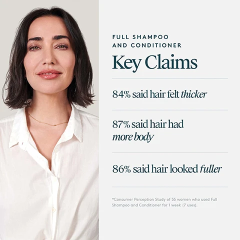 Image 1, full shampoo and conditioner key claims. 84% said hair felt thicker. 87% said hair had more body. 86% said hair looked fuller. consumer perception study of 55 women who used full shampoo and conditioner for 1 week (7 uses). image 2, how to use. emulsify a quarter size amount of shampoo between palms, massage into scalp, work through ends and rinse. work a quarter size amount of conditioner between palms, apply to wet hair from mid shaft to ends, leave in for 1-2 minutes before rinsing. image 3, key ingredients. phospholipids - helps fight frizz and protect against humidity. pink pomelo - full of vitamin a, c, B1, and zinc to give hair a shot of vitality. artichoke leaf - helps seal and strengthen hair's cuticle. image 4, what it is - a volumising dup for fine, flat hair. what it does - volumisies, hydrates without weight and thickens strands. perfect for - all hair types looking for a boost in volume, especially fine or flat hair.